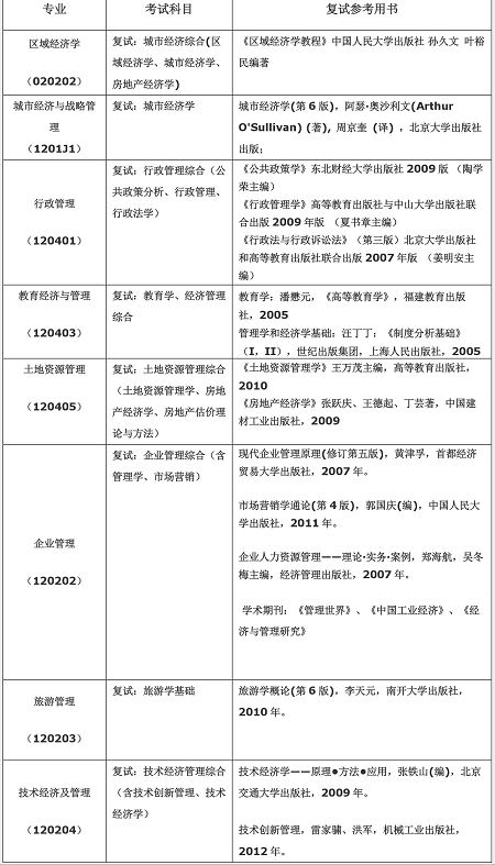 首经贸在职研究生