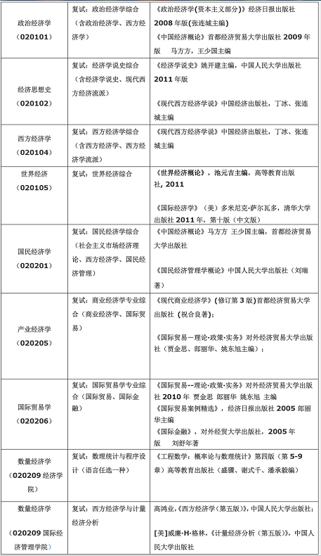 首经贸在职研究生