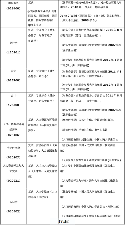 首经贸在职研究生