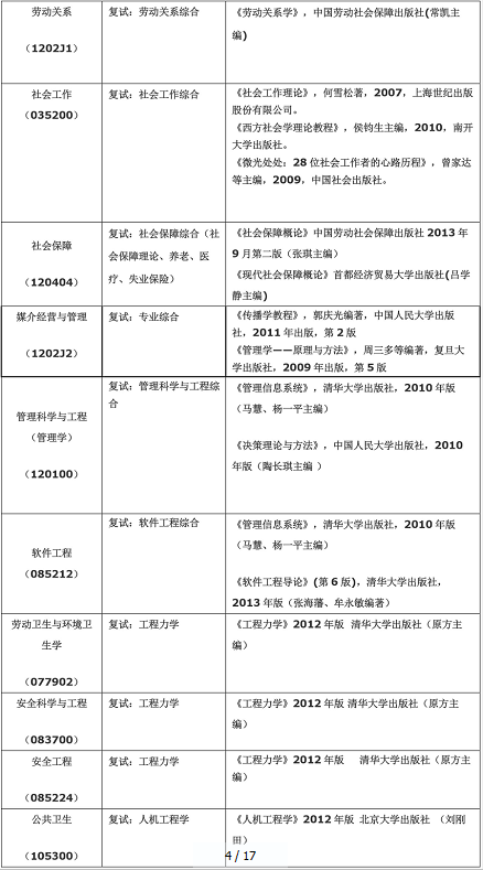 首经贸在职研究生