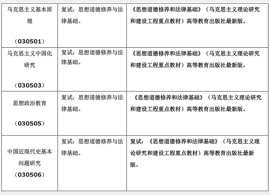 首经贸在职研究生